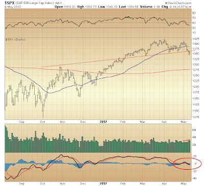 $SPX