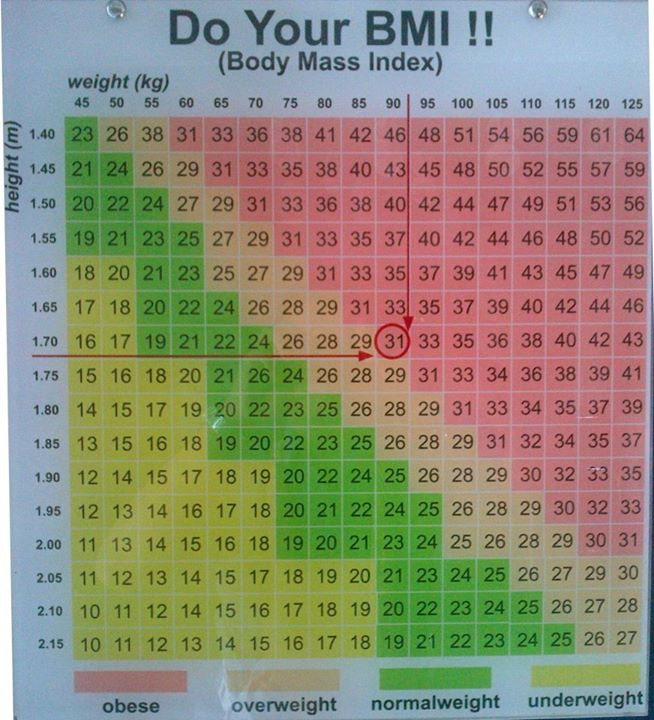  Lingkar  Perut  Ideal Bagaimana Mengukur Lingkar  Perut  Ideal