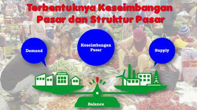 Keseimbangan Pasar dan Struktur Pasar