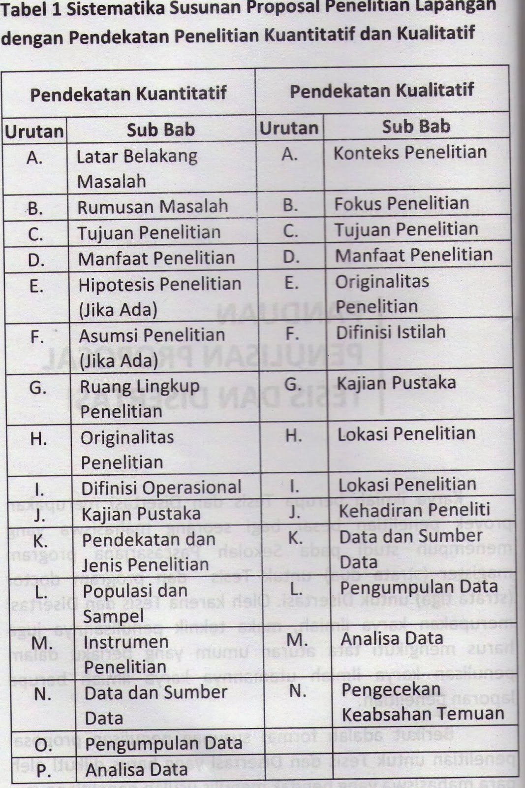 MAKALAH dan ARTIKEL: Seputar Tata Cara Penulisan Skripsi