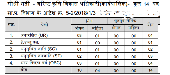 MPPEB RAEO & Sr. ADO Recruitment 2020 , Apply Online Form