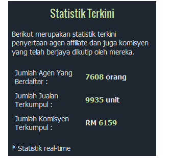 Daftar Percuma Dengan Niaga Affiliate.com 