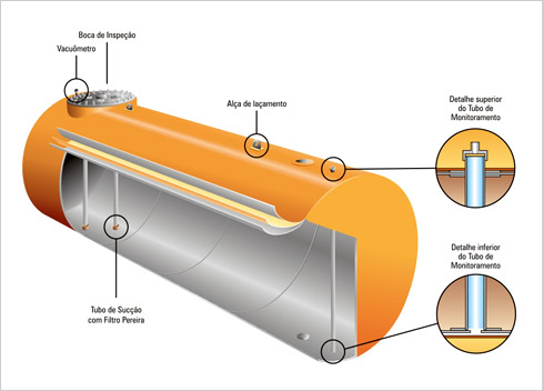 Tanques para armazenamento de combustível Seu Posto