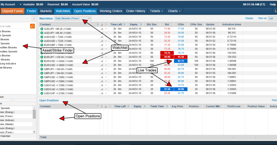 how to do auto binary options with nadex