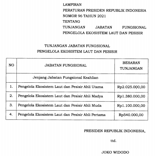 Peraturan Presiden atau Perpres Nomor 96 Tahun 2021 Tentang Tunjangan Jabatan Fungsional Pengelola Ekosistem Laut Dan Pesisir