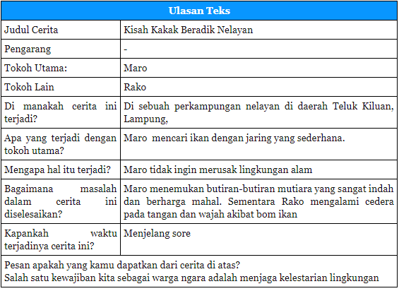 Kegiatan Literasi 3 Kisah Kakak Beradik Nelayan Beserta Jawabannya Solidar Aslaemi