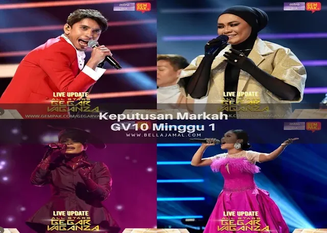 Gegar Vaganza All Stars 2023 : Keputusan Markah Gegar Vaganza 10 Minggu 1