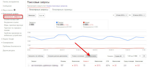 фильтр с изменениями в отчёте поисковые запросы