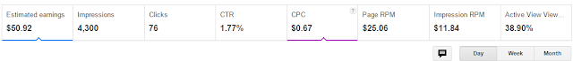 গুগল এ্যাডসেন্স CPC, Page RPM ও Page CTR কি?