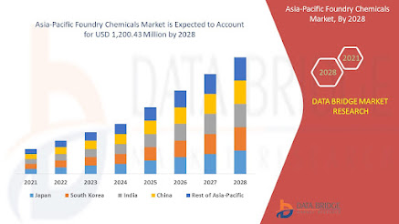 Asia-Pacific%20Foundry%20Chemicals%20Market.jpg