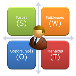 Contoh Analisis Swot Cafe - Gontoh