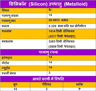 Silicon-ke-upyog, Silicon-ki-Jankari, Silicon-in-Hindi, Silicon-information-in-Hindi, Silicon-uses-in-Hindi, सिलिकॉन-के-गुण, सिलिकॉन-के-उपयोग, सिलिकॉन-की-जानकारी