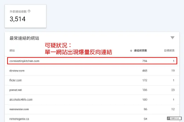 負面 SEO 攻擊 (Negative SEO Attack) - 利用 Google Search Console 找尋可疑的反向連結 (外部連結/最常連結的網站)