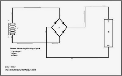  skema kelistrikan motor 