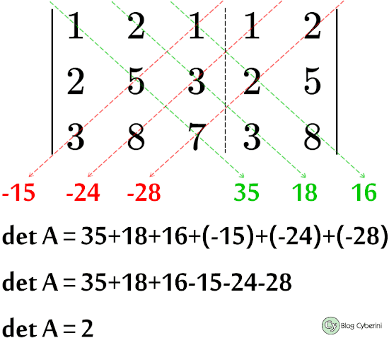 Cálculo de determinante via regra de Sarrus