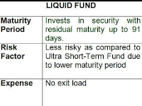 HOW LIQUID MUTUAL FUNDS OPERATE?