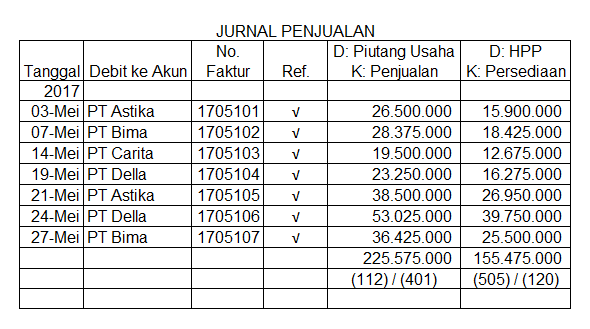 Jurnal umum