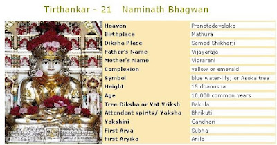 NAMINATH BHAGWAN CHAITYAVANDAN : जैन नमिनाथ भगवान चैत्यवंदन : શ્રી નમિનાથ ભગવાન ચૈત્યવંદન: BHAGWAN :STAVAN THUI CHAITYAVANDAN JAIN RELIGION :24TIRTHANKAR