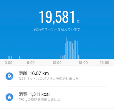 Mi Band 5　ミーバンド5