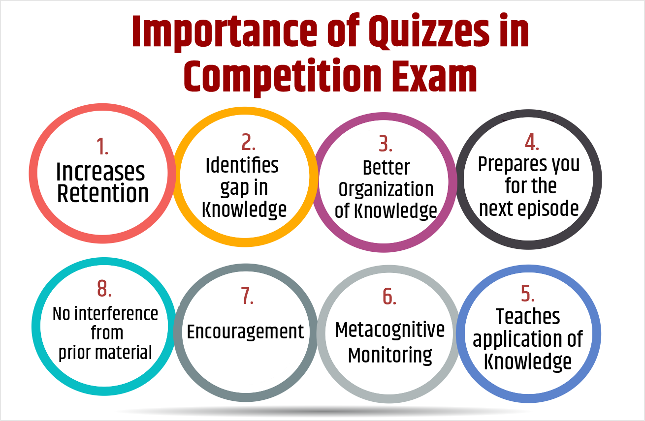 Importance Of Quizzes In Competition Exam