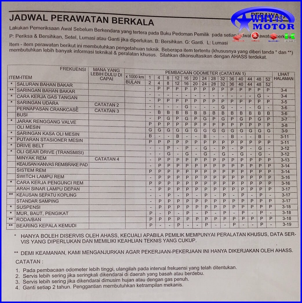 WHY45 MOTOR Jadwal Service Penggantian Spare Part Motor Matik Honda