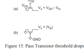 Pass Transistor threshold drops