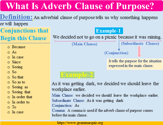Adverb Clause of Purpose
