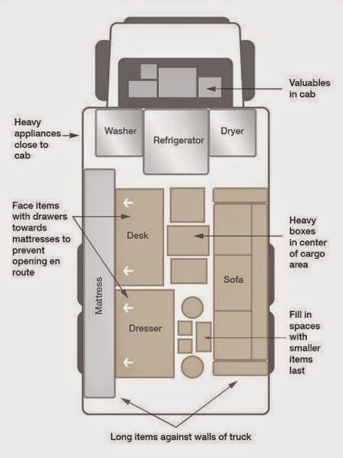 18 Tips Sebelum Berpindah Ke Rumah Baru