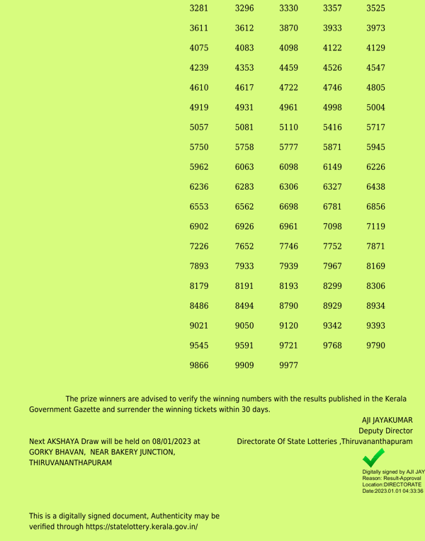 Akshaya AK581 Official Result Page 3