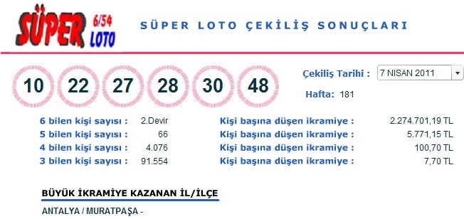 7 Nisan 2011 Perşembe Süper Loto Çekiliş Sonuçları (07.04.2011)