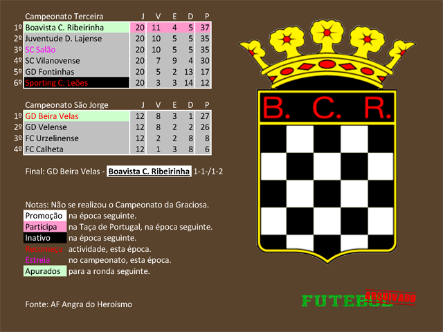 classificação campeonato regional distrital associação futebol angra heroísmo 2014 boavista ribeirense