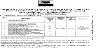 Chemical Civil Computer Science Electrical or Electrical and Electronics Safety or Safety and Fire Mechanical Instrumentation Metallurgy Engineering Jobs