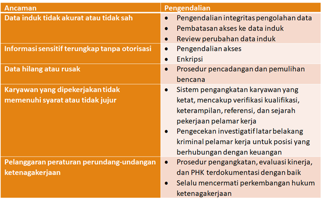 ancaman dan pengendalian sistem penggajian