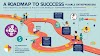 Personal Development Strategies for Entrepreneurs: A Roadmap to Success
