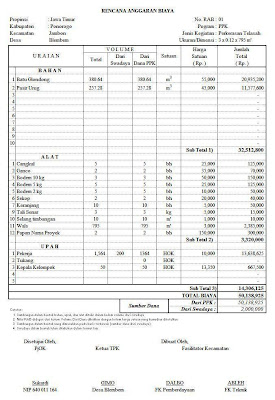  Gambar Infrastruktur Desa Contoh Desain Rab Prasarana 