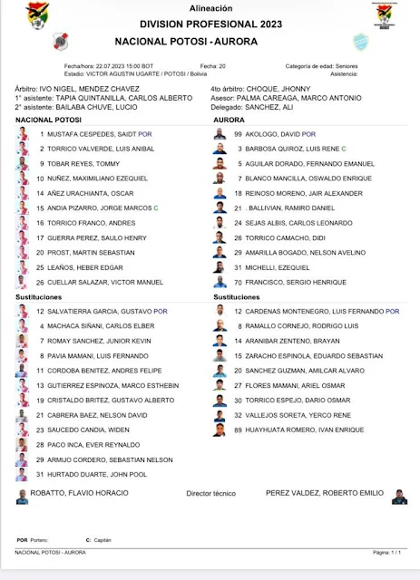 Alineaciones Nacional Potosi vs Aurora