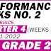 GRADE 2 - 4TH QUARTER PERFORMANCE TASKS NO. 2  (All Subjects - Free Download) SY 2021-2022