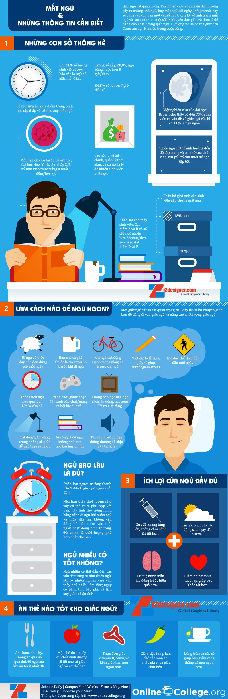 Những điều cần biết kế chứng mất ngủ - Infographic