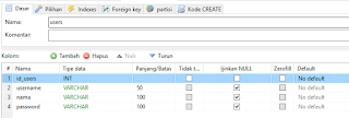 MariaDB Create Database Tables Culumns Manage Databases