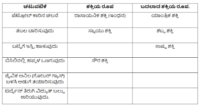 5th EVS Chapter 13 Answers Kannada Medium