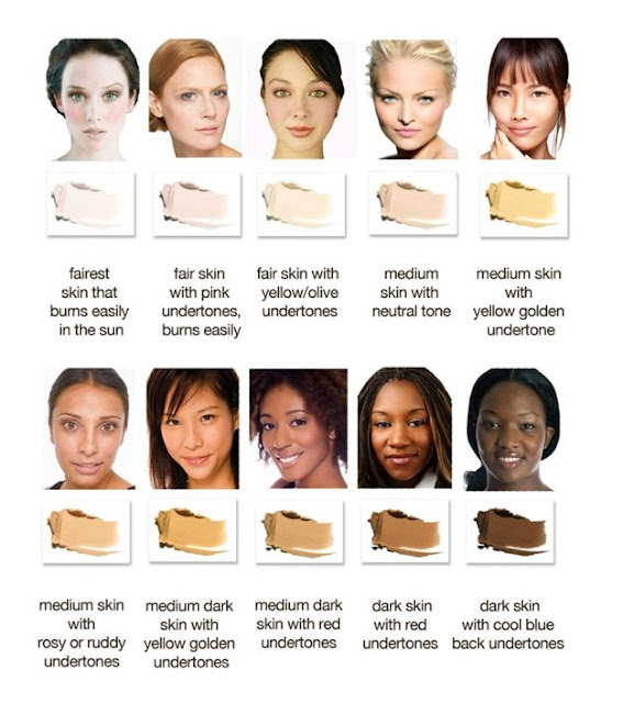 How to Find Your Skin Tone