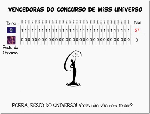 porrarestodouniverso