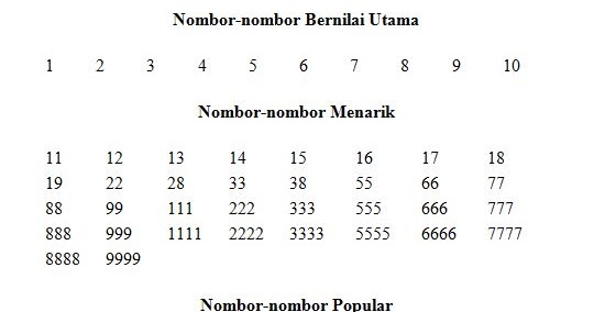 Tips Membeli Nombor Pendaftaran Kenderaan ~ Alisah Perodua