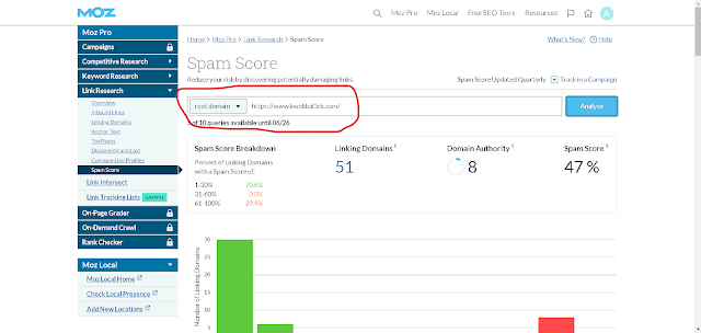 ما هو السبام سكور Spam Score وكيفية قياسة وتقليلة