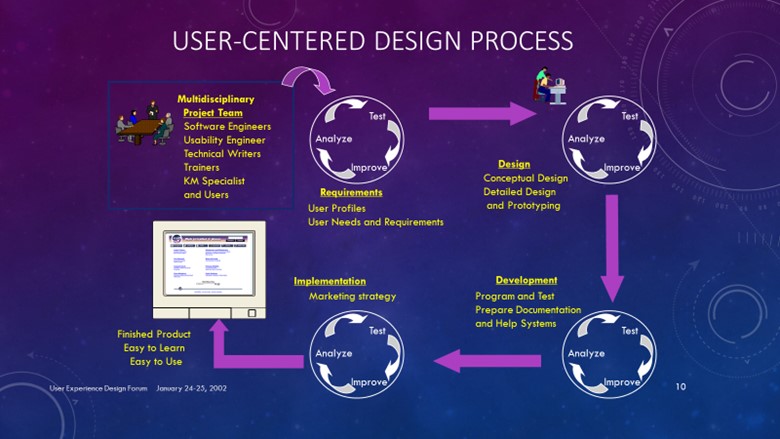 Centre user