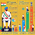 MP Salary Hike vs. Wage Stagnation: A Growing Economic Divide in India #Impoternt #current affaires #General awareness 