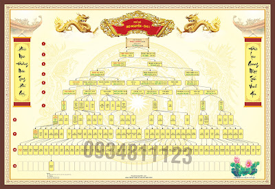 Hướng dẫn thiết kế, hiệu chỉnh file gia phả