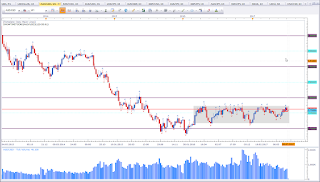 Weekly chart of AUD vs USD