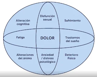 Fibromialgia - Silencio Neural - Claret Coromoto
