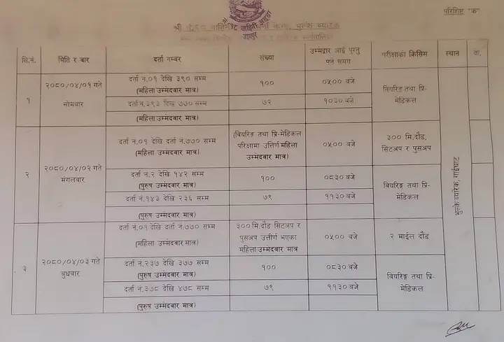 Nepal Army Sainya Pre Medical, Bearing & Physical Exam Routine